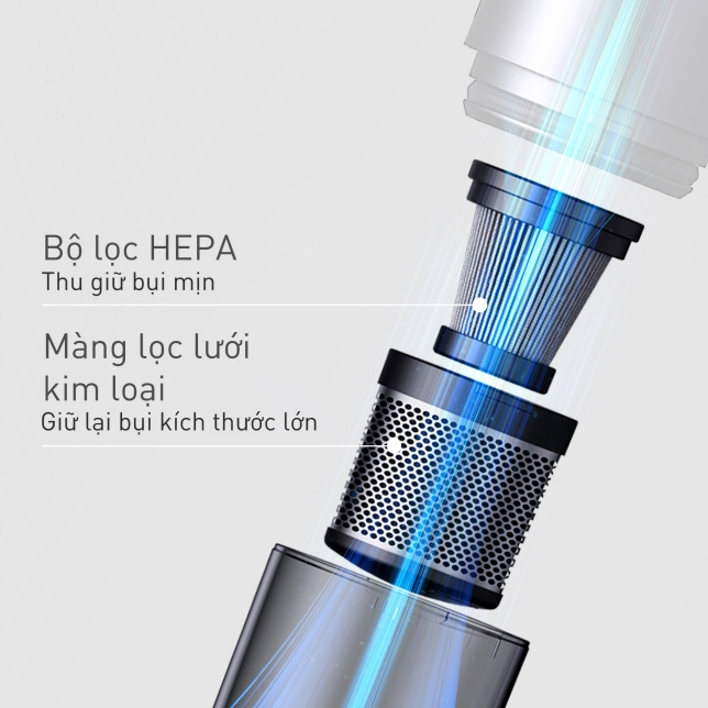 Hệ thống lọc kép bảo vệ sức khỏe